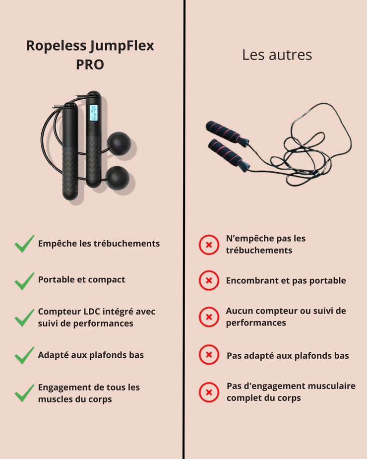 Ropeless JumpFlex PRO